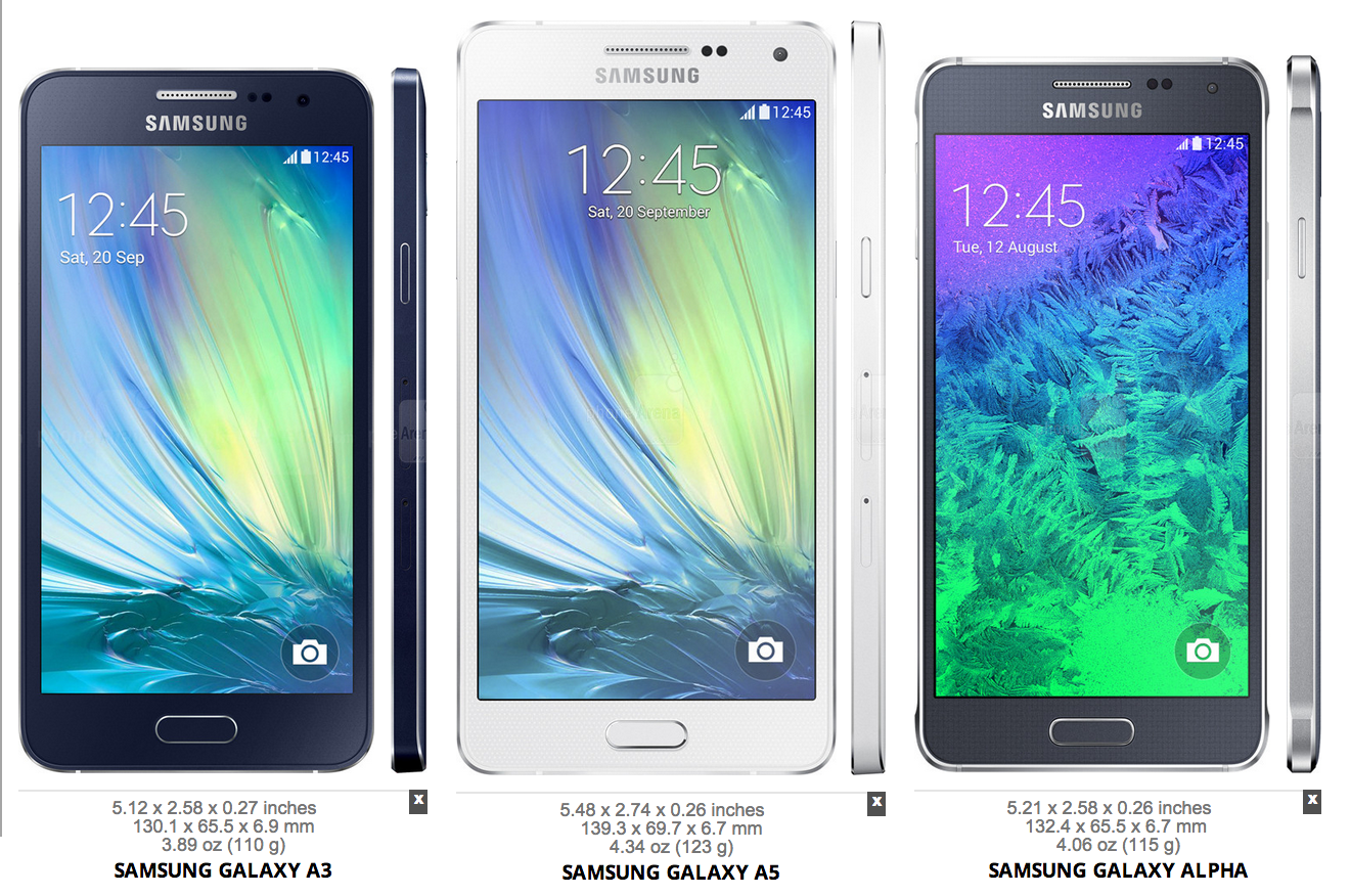 Samsung Galaxy a5 Размеры